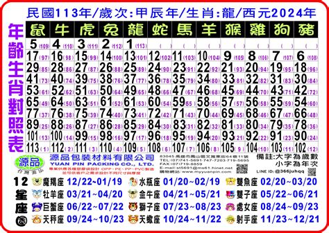 1972年生肖幾歲